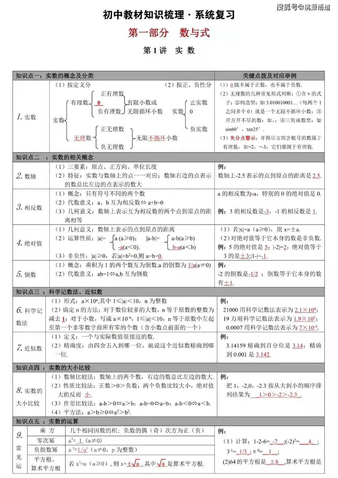 一图读懂初中数学三年教材知识点归纳27讲 大图