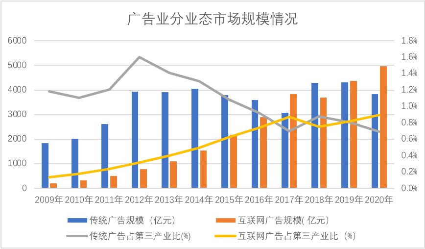 2020年中国增加了多少人口_中国有多少单身人口(2)