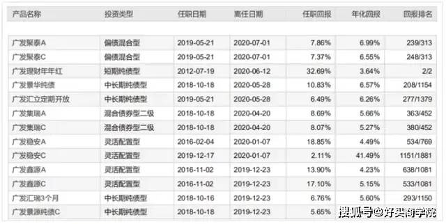 怎么买基金能达到年化15%的收益 ea3cb3ae665b4d5497a42a8595ee43bd.jpeg