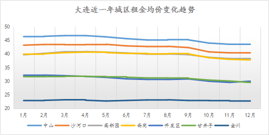 二手房成交量大减 ec5982a55dd14b71868eeb4136c0918a.png