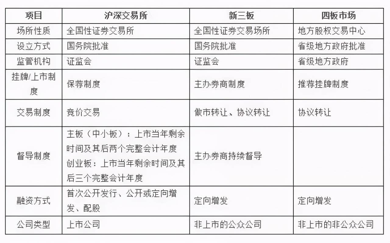 ipo交易是指
