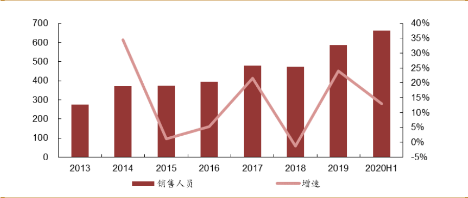 2019年 研发投入占gdp比重_中国制造业占gdp比重(2)