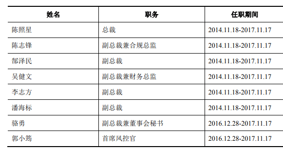 东莞证券董事长_“小卖部”起诉“大”券商,涉及东莞证券营业部老总5000万诈骗大案