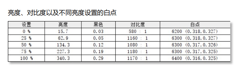 锐龙|锐龙9 5900HX登顶封神！ROG魔霸5 Plus评测：”独显直连“影响竟如此之大