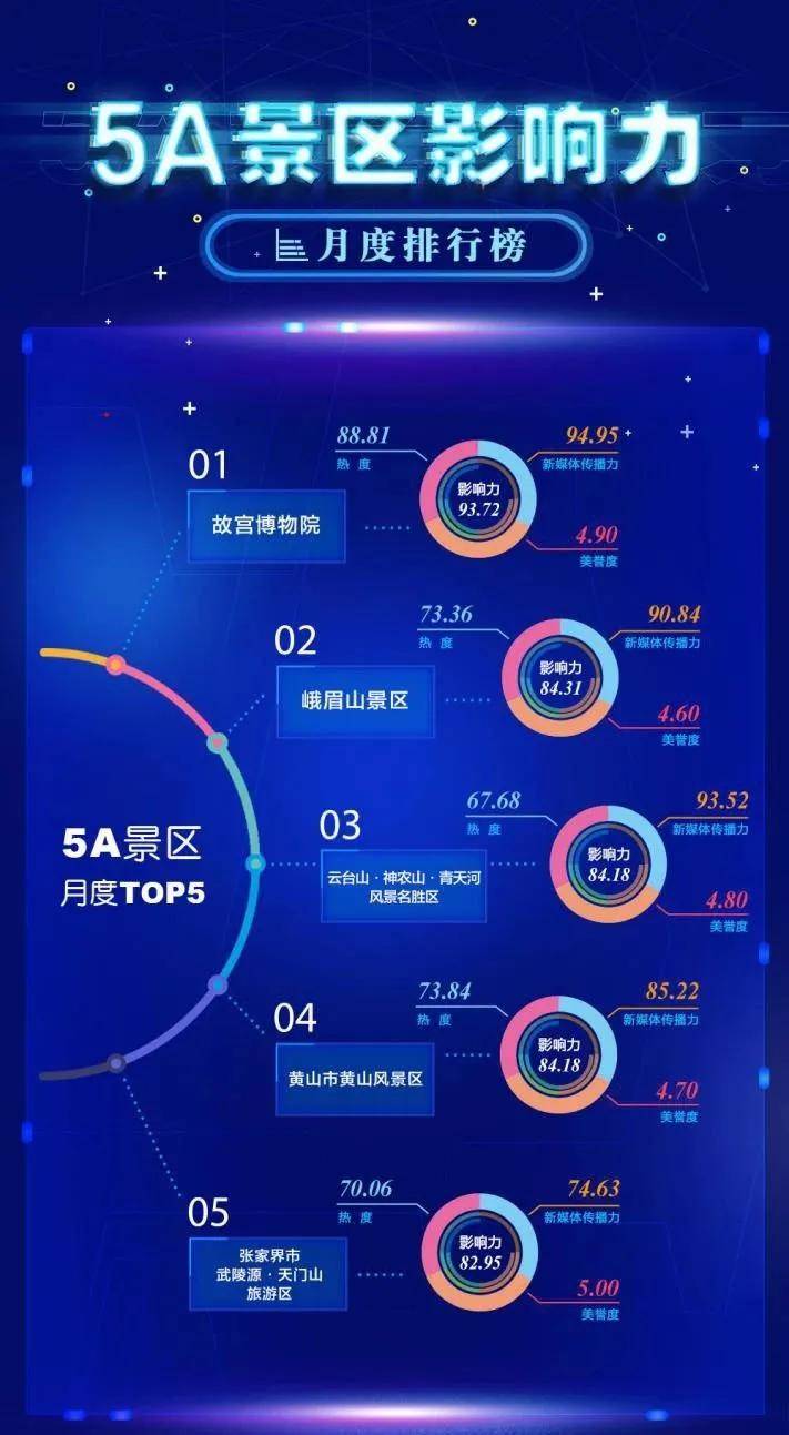 一不小心！张家界市武陵源·天门山旅游区拿了个TOP5！