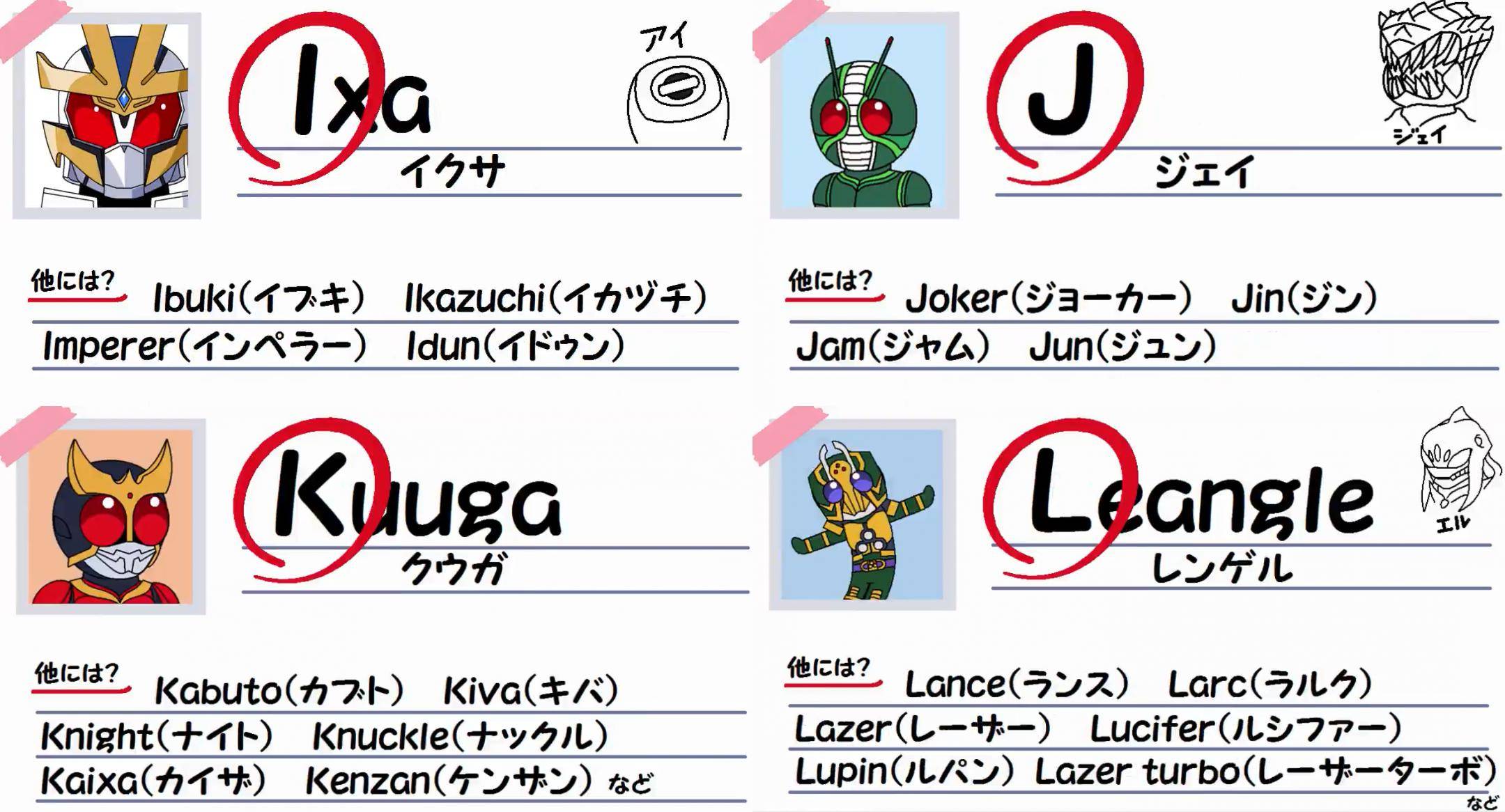 原创假面骑士英文首字母从a到z之间至今都没有u开头的假面骑士