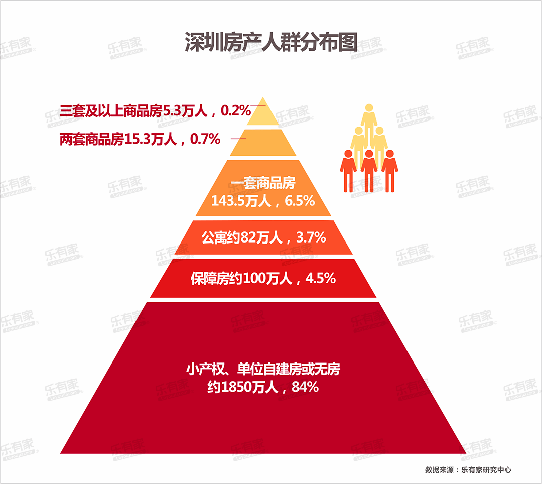 深圳户籍人口2019_深圳各区人口分布图(3)