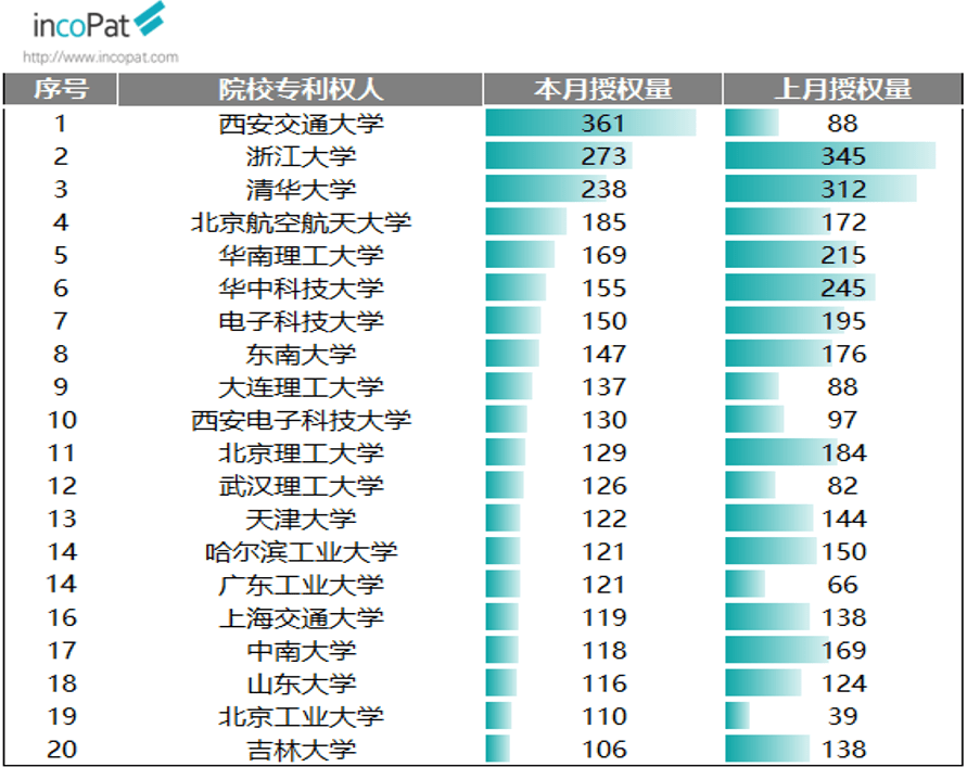 知识产权事务所排名_知识产权图片