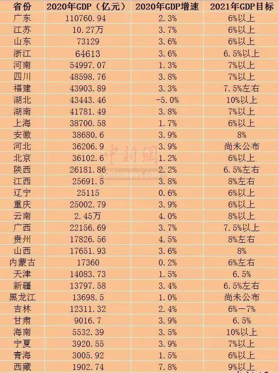 2021江苏省gdp_江苏省gdp