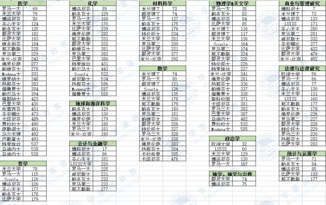 世界综合排名_世界排名前100的大学(2)