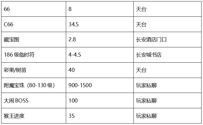 等级|梦幻西游：【灵隐寺】，神威组以上的玩家可以在此振翅飞翔！