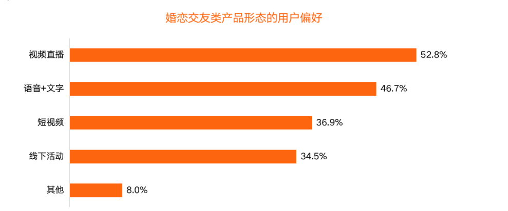 华夏小康网|百合佳缘集团积极拥抱视频化 推动婚恋服务场景数字化、智能化发展