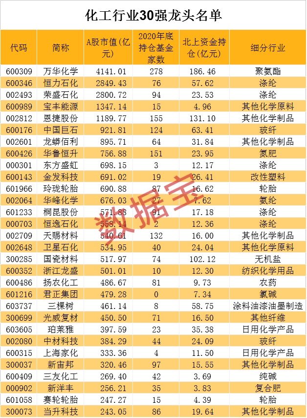 染料排名_植物染料(2)