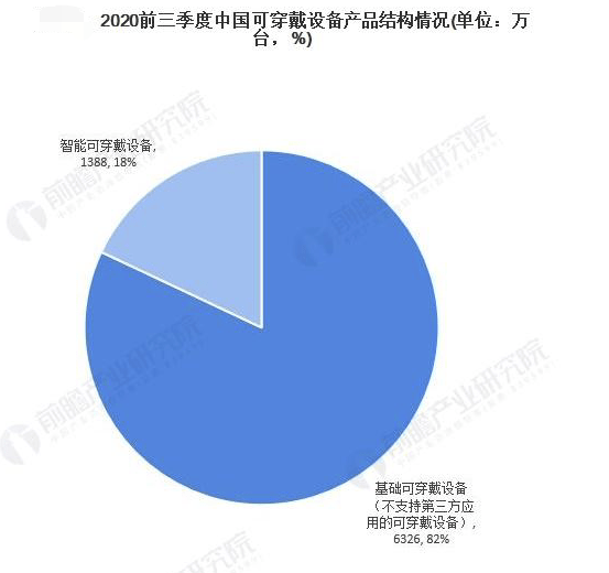 雷竞技RAYBET谁是2021年最受欢迎的智能手环？这四款性价比最高(图1)