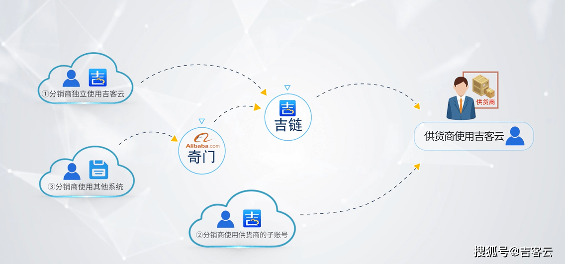 渠道销售思路和方法 e1be0e6c51214571864a23faeb5254f8.png