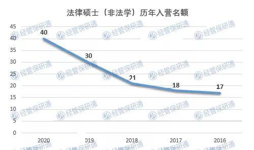 fa 人口_钢之炼金术师fa(2)