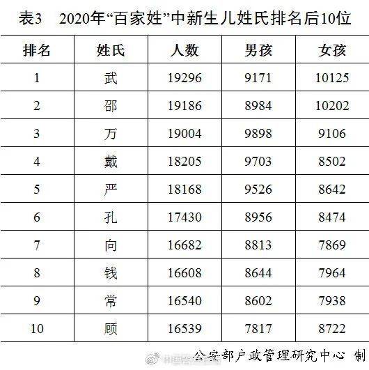 偶姓人口数量_中国人口数量变化图(3)