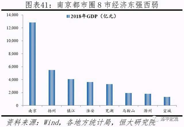 西安gdp低_西安地铁(3)