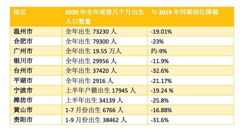 第五次人口_如不采取行动,中国出生人口将每年减少30万到80万