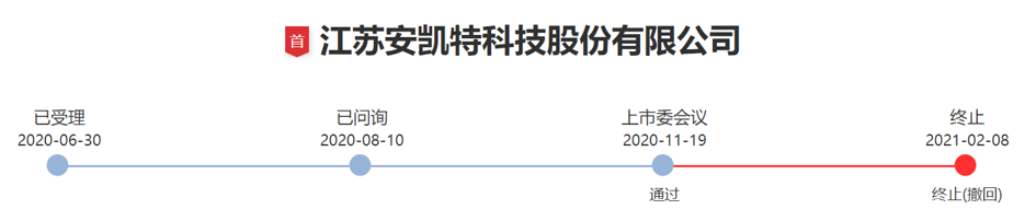 会退料加个!从调查开始,人们就反应迟钝,安卡特犯了什么“禁忌”