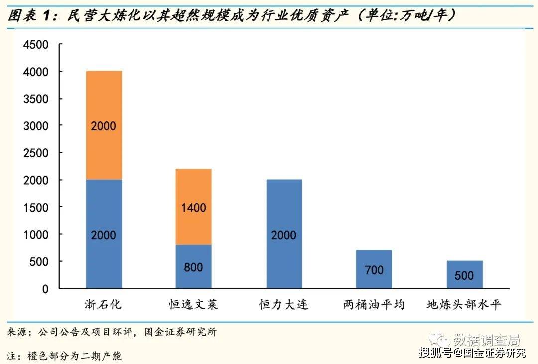 恒力石化GDP如何算_恒力石化照片(2)