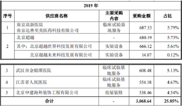 无保留意见财报数据打架 靠对赌引资的阳光诺和