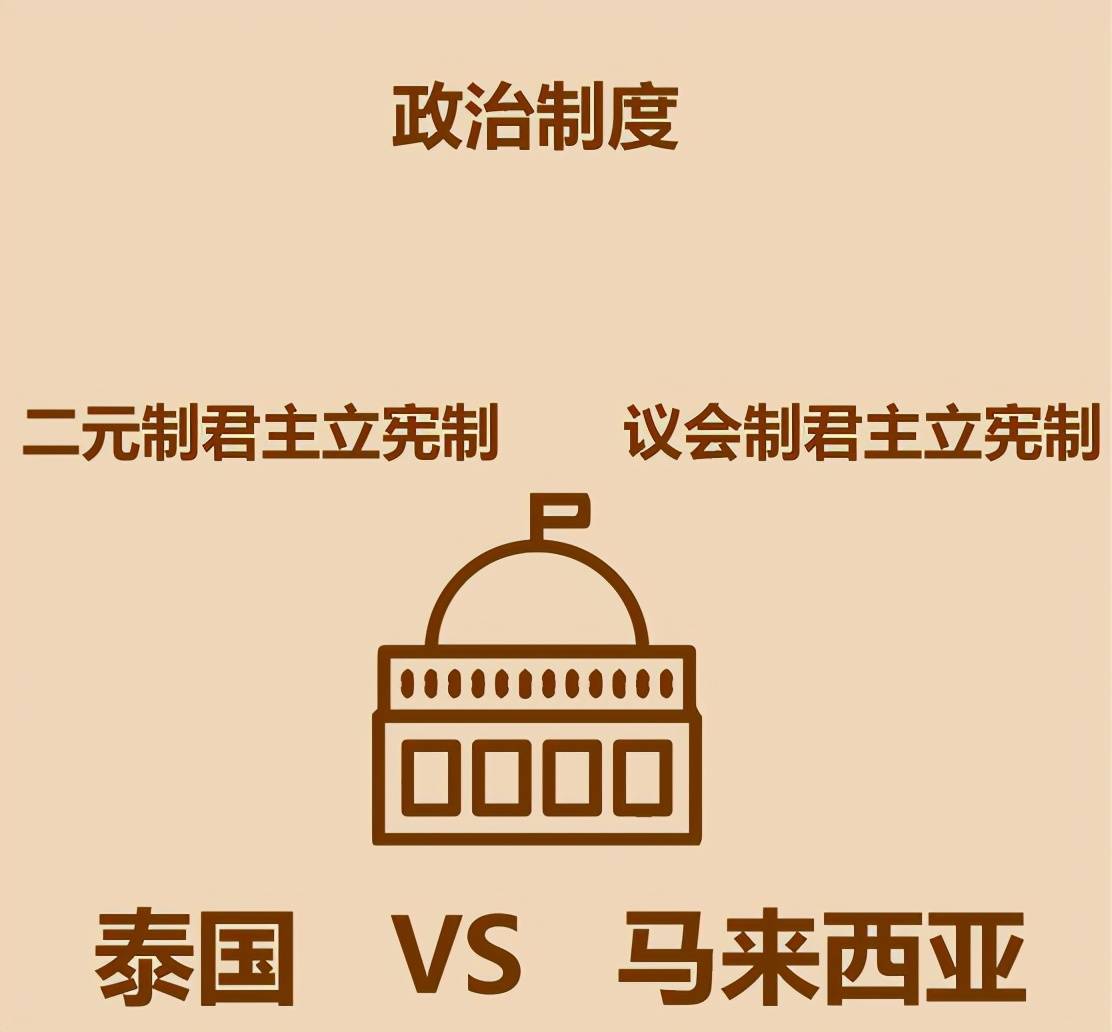 1分钟比较马来西亚和泰国