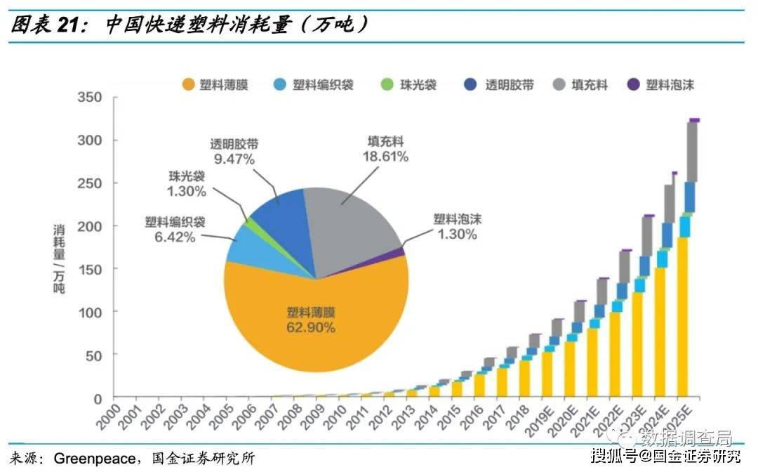 恒力石化GDP如何算_恒力石化照片(2)