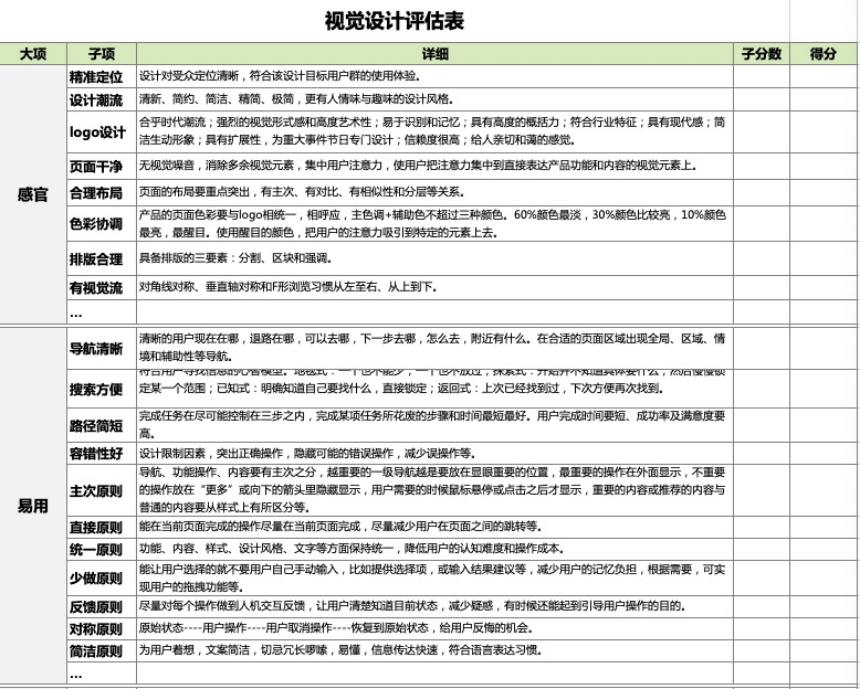 視覺設計評估表pdf分享