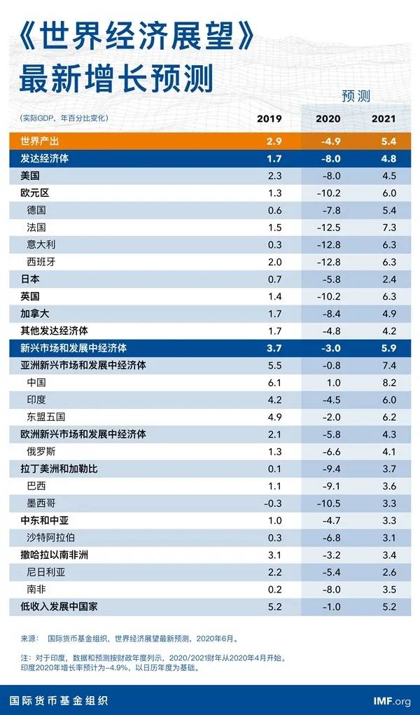 国外看中国2020gdp_2020年,中国内地各省市GDP排行榜(3)