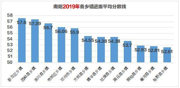 镇平的GDP(3)