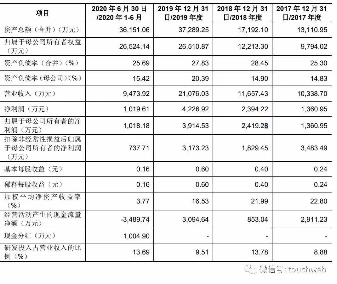 市值|纵横股份上市：市值48亿 生产垂直起降固定翼无人机系统