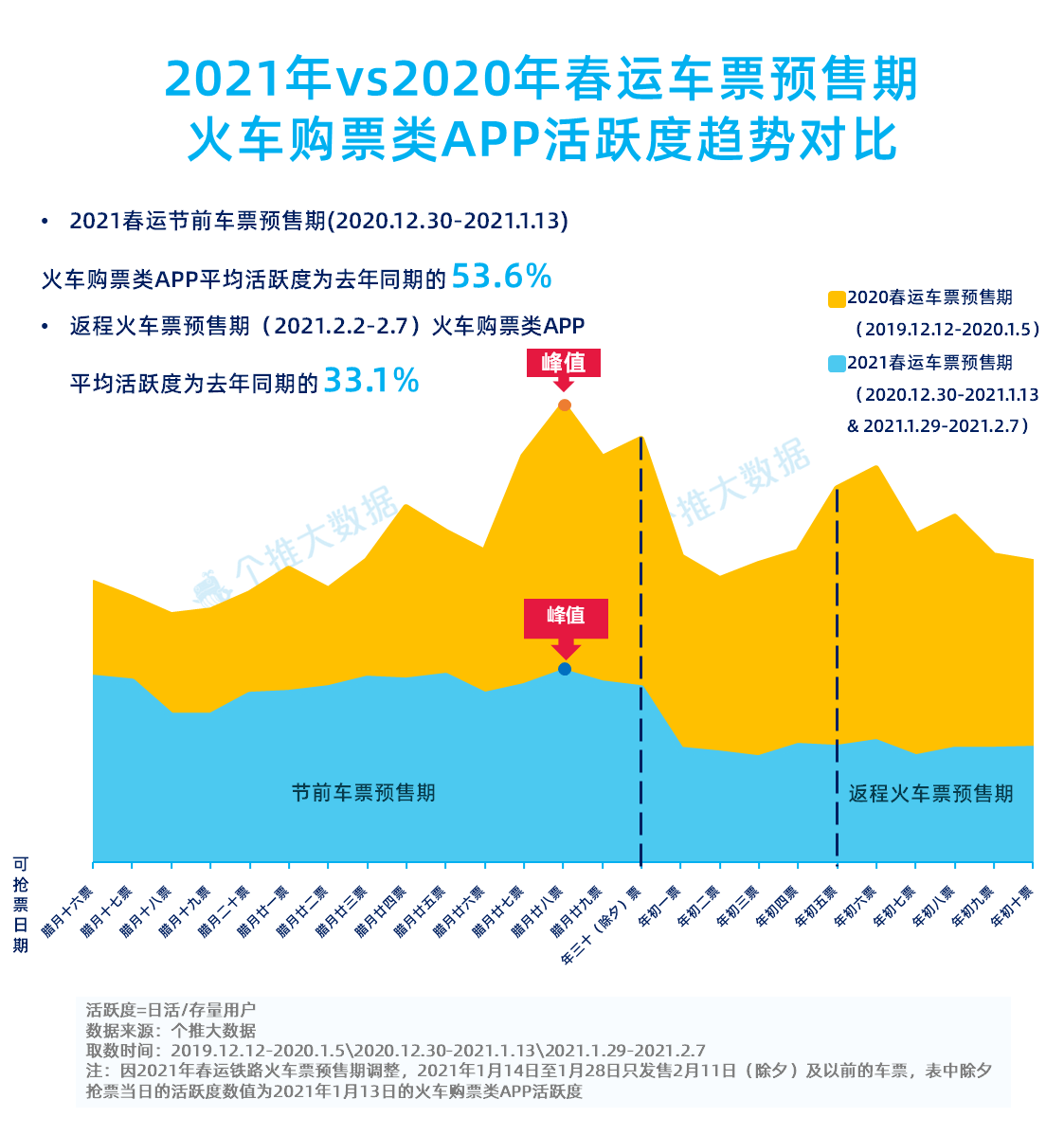 2021南京离市返乡人口数_南京人口宾馆