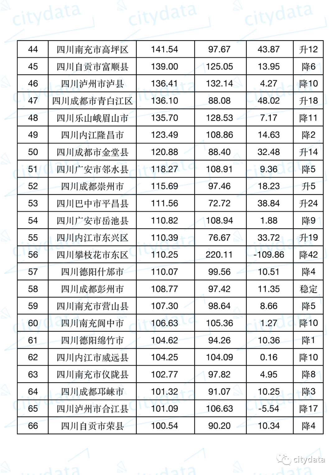 侯马市人口排名一览表_侯马市人民医院(2)