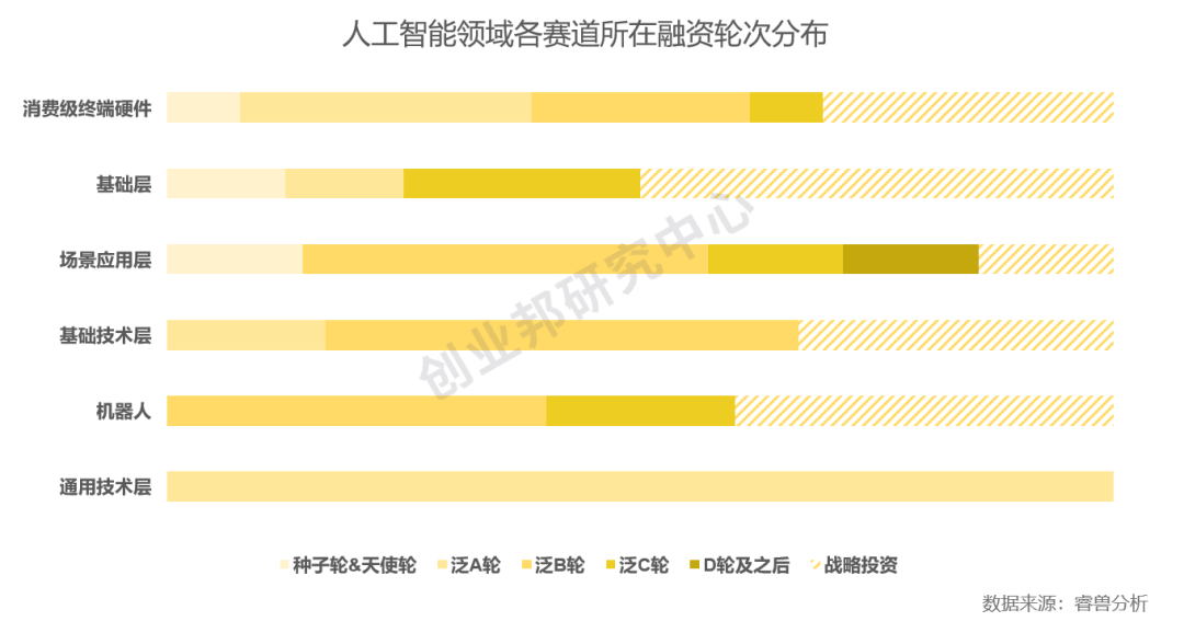 强势|投融资月报:快手获投24.5亿美元融资;滴滴强势角逐同城货运赛道