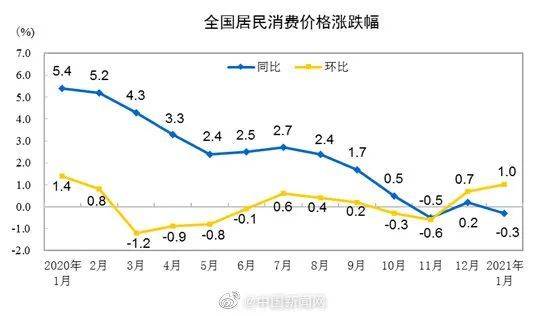 日本gdp2021年为什么下降这么多_3连跌 2季度,日本GDP再次大跌27.8 那中国 美国GDP呢(3)