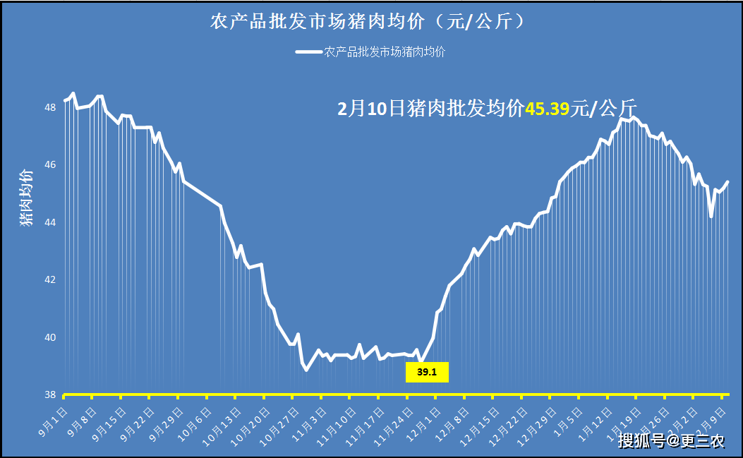 玉米行情预测后市 9ab6fdfe456645ccbe3838f4f618eeca.png