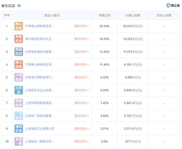 造车新势力突围爱驰汽车的优势在哪里 市场