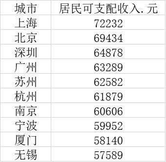 人均收入县级市_中国最富有县级市排行(2)