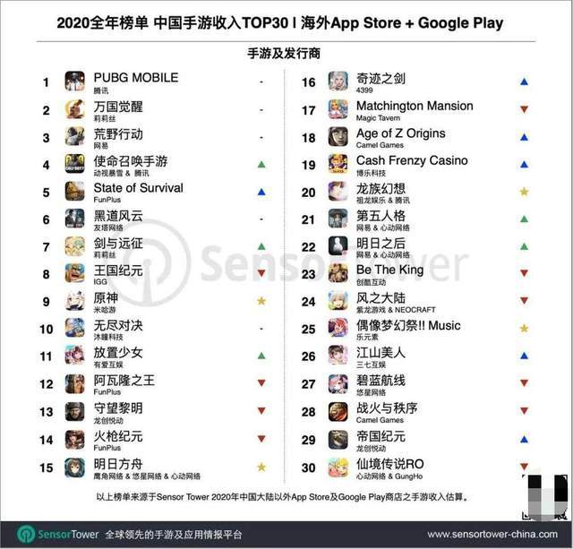 广告|神武4、万国觉醒、王者荣耀、原始传奇等为何集中抢占分众？