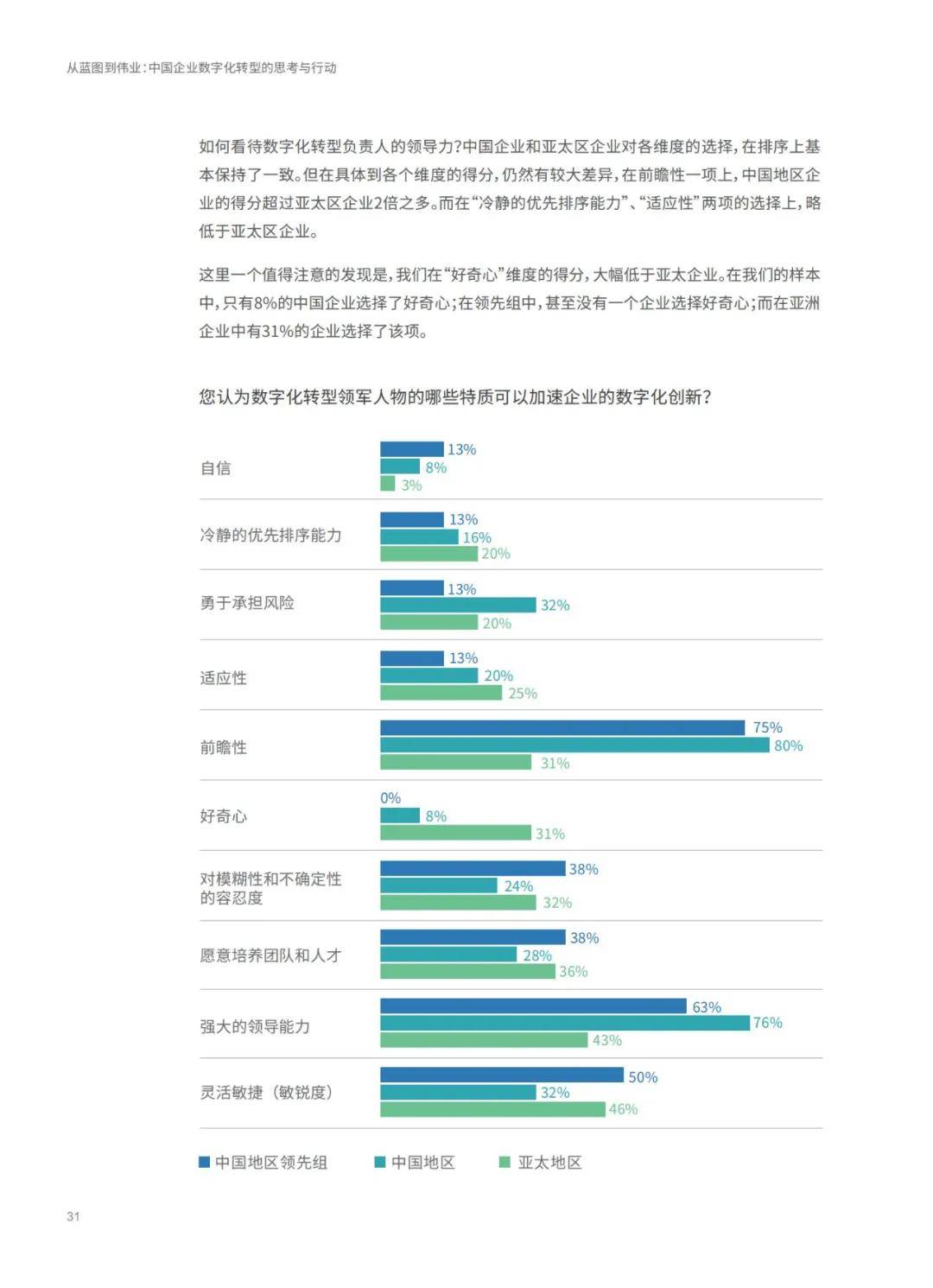 解析 中国企业数字化转型的思考与行动 选型宝精选it资料下载