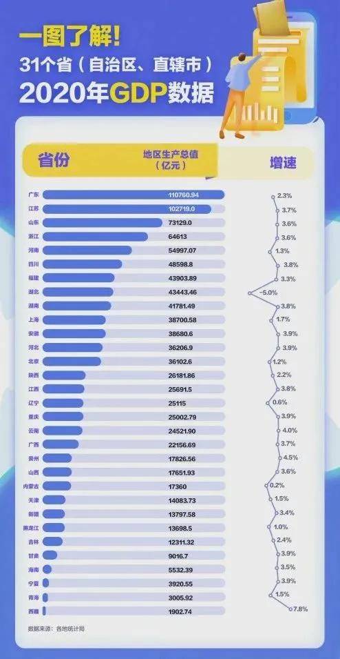 1980年河南省的gdp是多少_1980 2016年中国GDP与城市化率的关系(2)