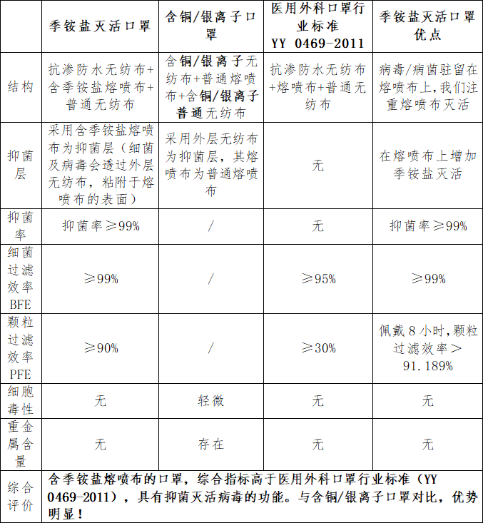 驼人口罩真假_驼人三瑞口罩(2)