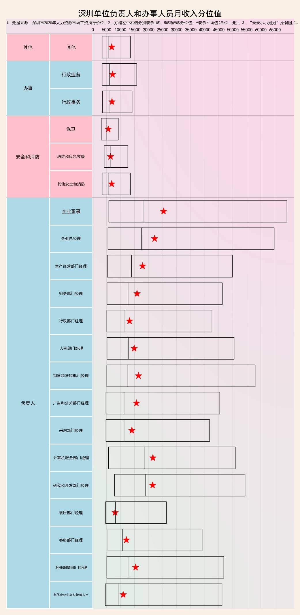 it人均收入_it男图片(3)