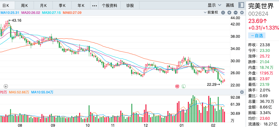 什么是缩量上涨放量下跌 f144a77af2a44c5f93b26ab01d2c3f56.png
