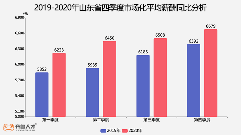 淄博人均收入_淄博火车站(3)