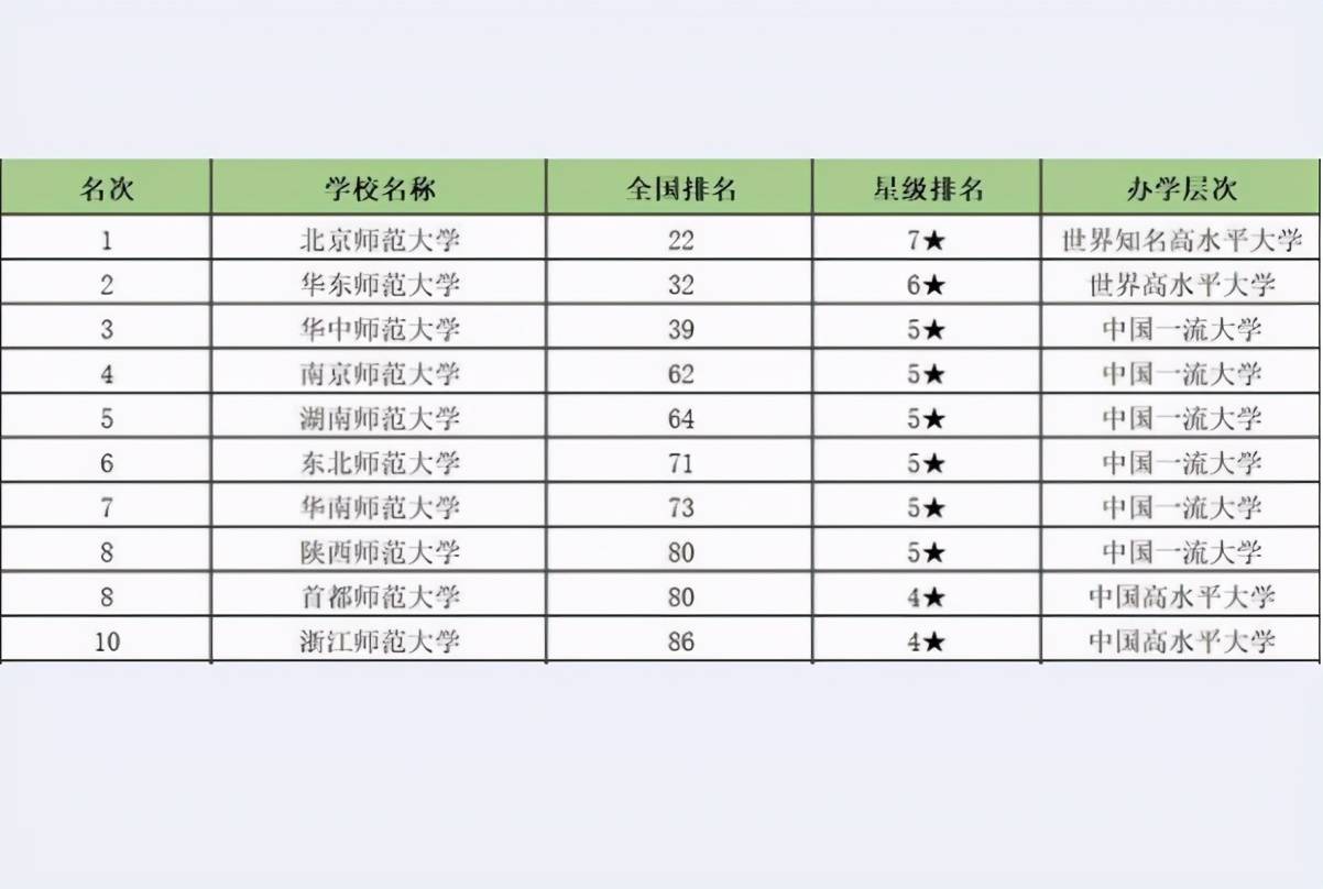 华东师范大学全国排名_华东师范大学(3)