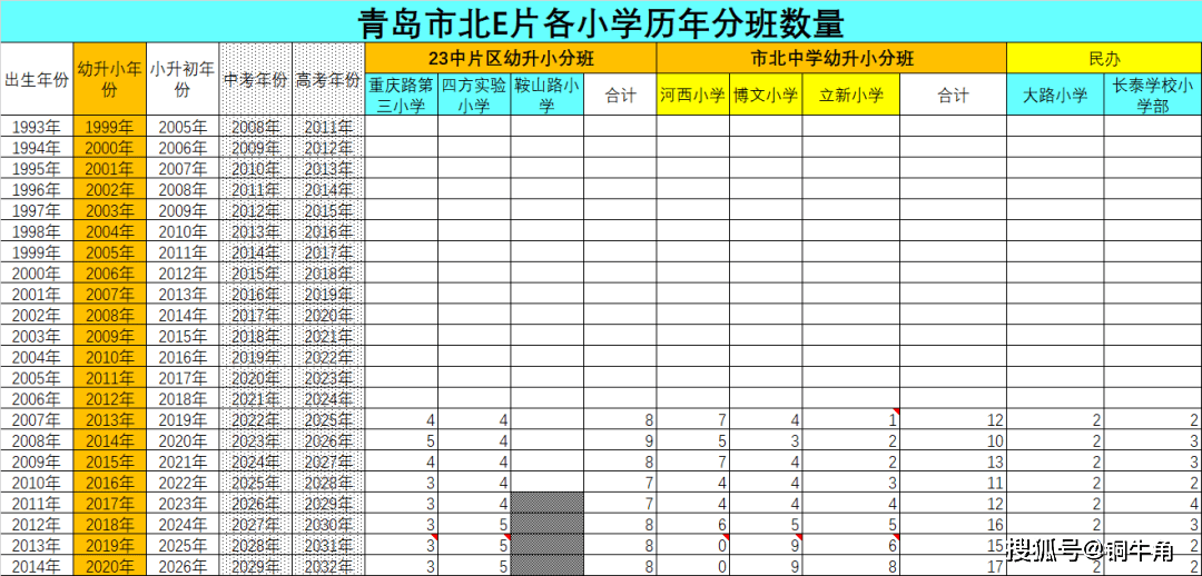 青岛四方学校_青岛四方超银中学_青岛四方高中学校