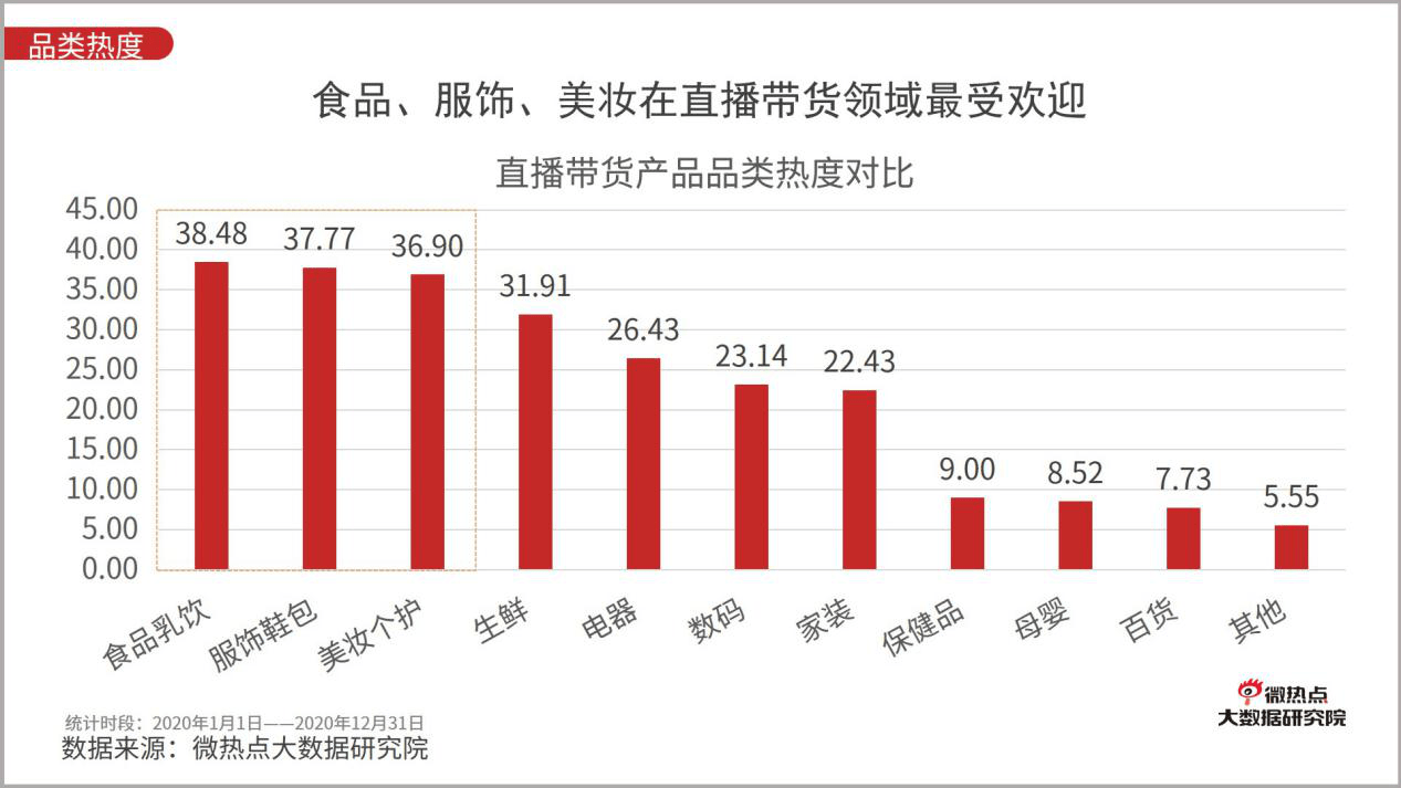 抖音31省GDP_抖音图片(2)