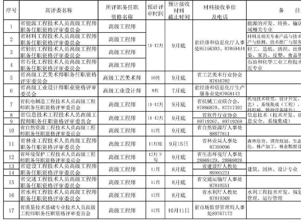 湖北省有多人口教_湖北省地图